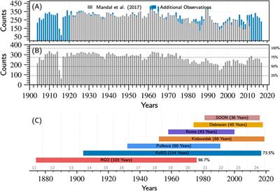 Extending the sunspot area series from Kodaikanal Solar Observatory